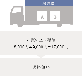 お買い上げ総額 5,000円＋6,000円＝11,000円、送料無料