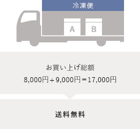 お買い上げ総額 5,000円+6,000円=11,000円、送料無料