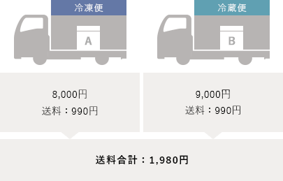 5,000円 送料660円、6,000円 送料660円、送料合計1,320円